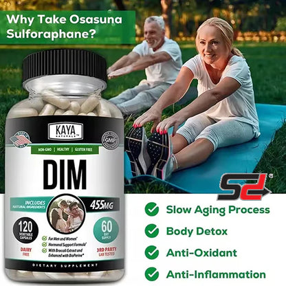 DIM, Diindolyl methane