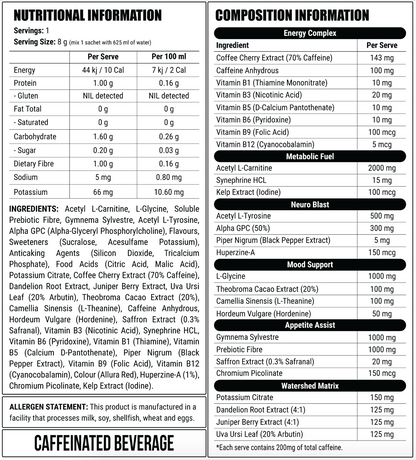 Deficit Clinical Fat burner INFO