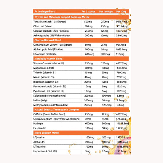 PRIMABOLICS | METABOLYZ Fat Burner