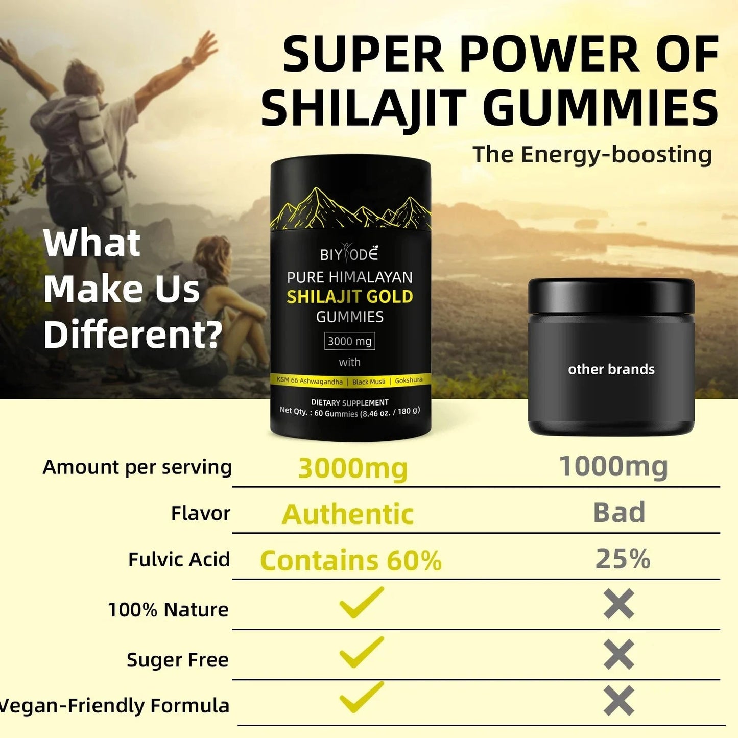 Pure Himalayan Shilajit Gummies Gold for Men & Women Energy & Immune System Minerals Supplement