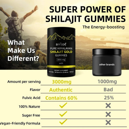 Pure Himalayan Shilajit Gummies Gold for Men & Women Energy & Immune System Minerals Supplement