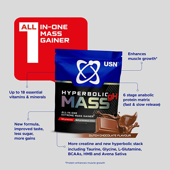 USN® | Hyperbolic Mass gH 2kg
