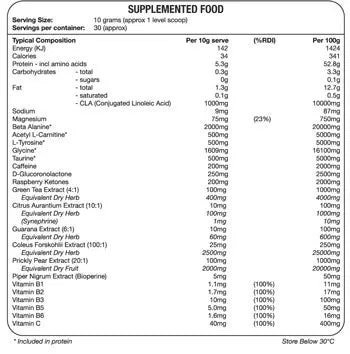 Pre Workout INFO